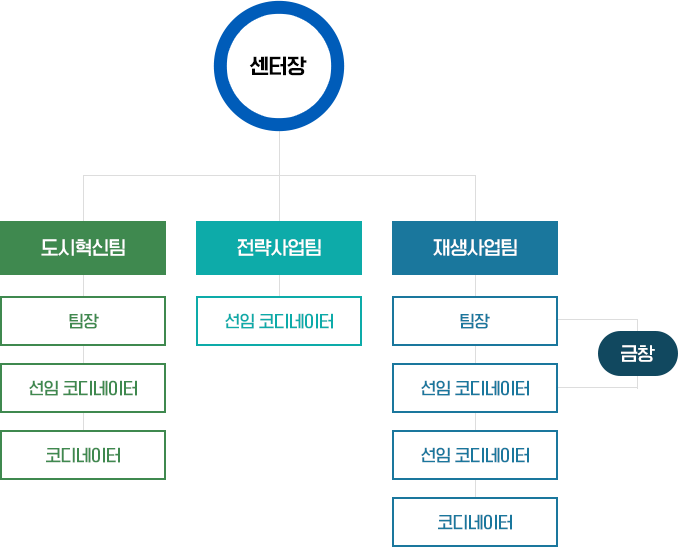 조직 안내/조직 구성